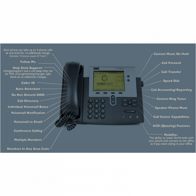 IP-телефон Cisco CP-7940G(new)