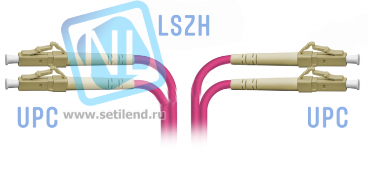 Патчкорд оптический LC/UPC-LC/UPC MM (OM4) Duplex 1 метр