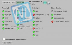 Программная опция для анализа параметров ETR 101 290 BridgeTech TR 101 290