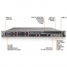 Сервер HP Proliant DL360 G5 1x Quad-Core 2.33 Bundle