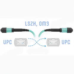 Патчкорд оптический MPO/UPC FF MM (50/125 OM4), 8 волокон, 1 метр (Cross)