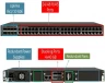 Коммутатор Brocade ICX 6610-48P-E