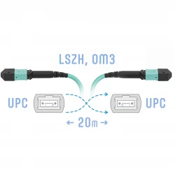 Патчкорд оптический MPO/UPC FF MM, 12 волокон, 20 метров (Cross)