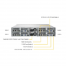 Платформа Supermicro 2U AS-2014TP-HTR, до 4 процессоров AMD Epyc 7002, DDR4, 12x3.5" HDD