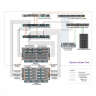 Коммутатор Cisco Nexus N5K-C5010P-BF