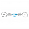 Цифровой шлюз SMG- 4 порта E1 (RJ-48), 128 VoIP-каналов, 1 порт 10/100/1000 Base-T (RG-45), порт USB 2.0. Комплектация:- голосовой маршрутизатор;