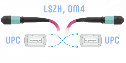 Патчкорд оптический MPO/UPC FF MM (50/125 OM4), 8 волокон, 3 метра (Cross)