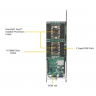 Платформа Supermicro 1U SYS-1029TP-DTR, до 4 процессоров Intel Xeon Scalable, DDR4, 8x2.5" HDD, 4x10GBase-T